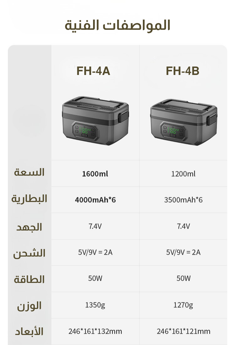 بوكس غداء - Lunch Box - قابل للشحن - بوكس الكشتات